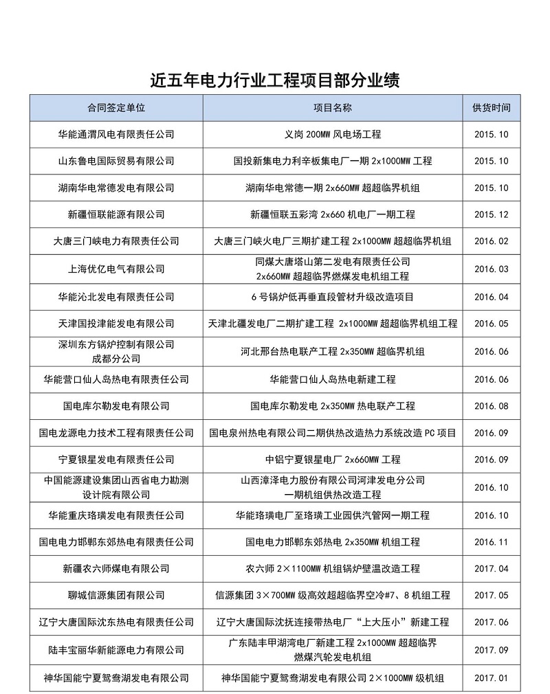 近五年电力行业部分业绩