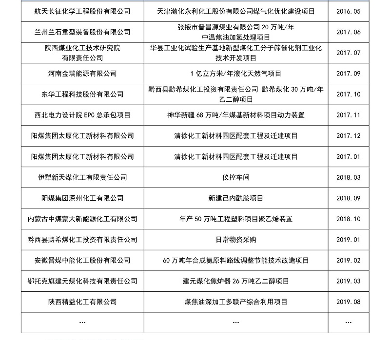 近五年煤化行业部分业绩