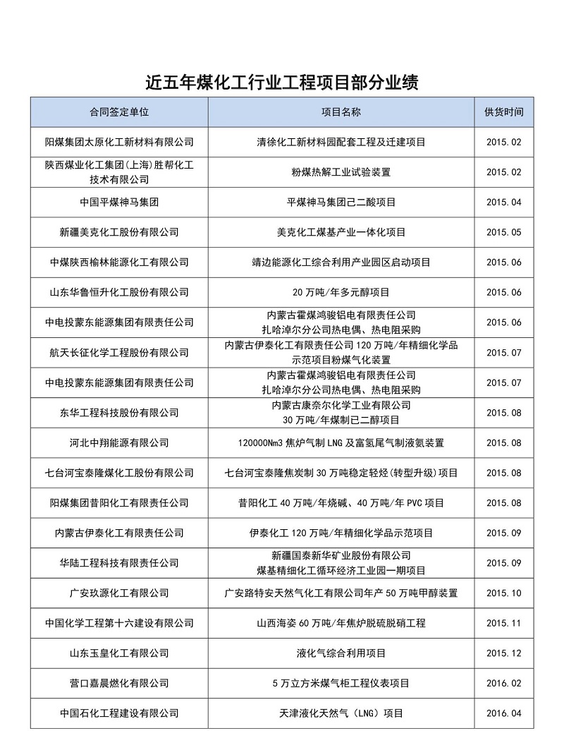 近五年煤化行业部分业绩