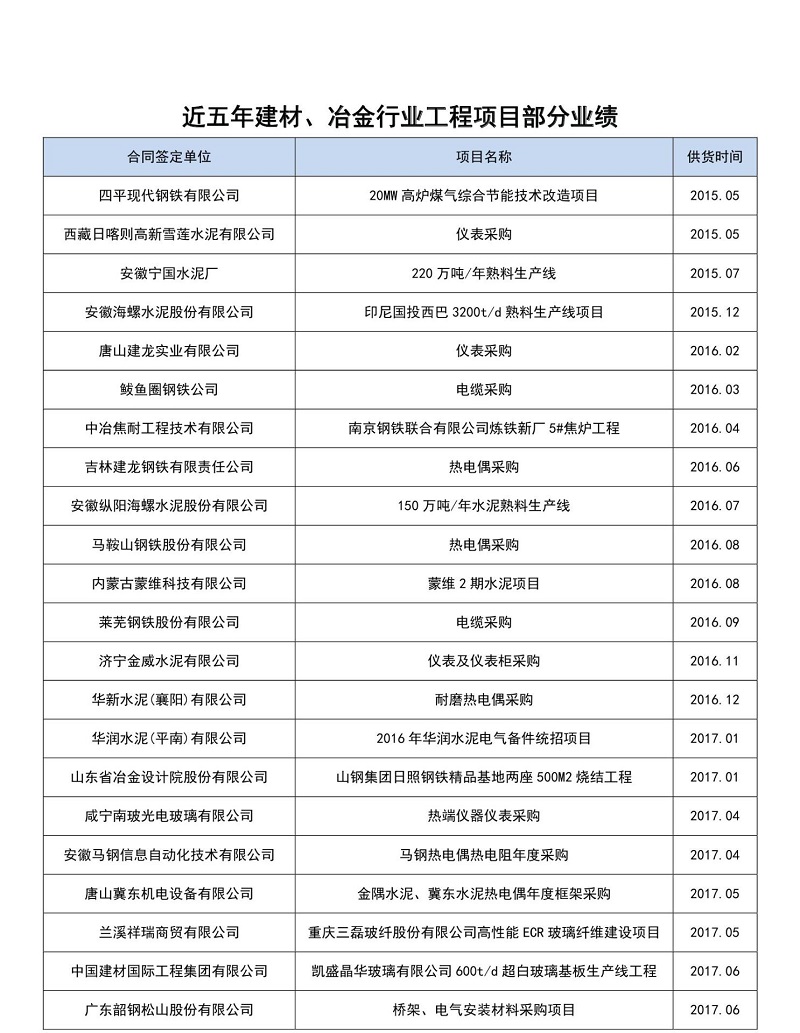 近五年建材行业部分业绩