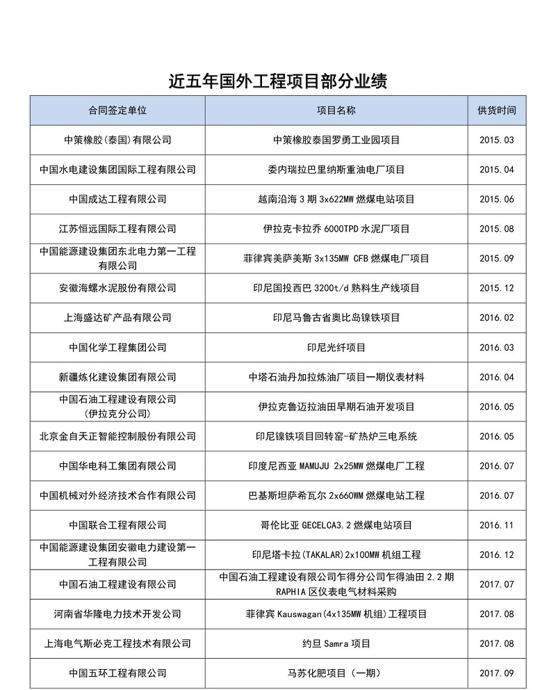 国外工业项目部分业绩